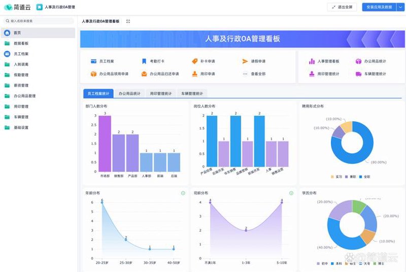 ERP系统为企业管理赋能